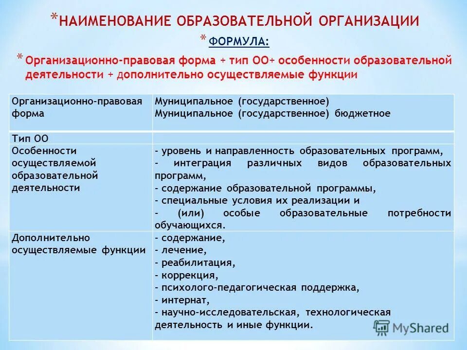 Полное название педагогического