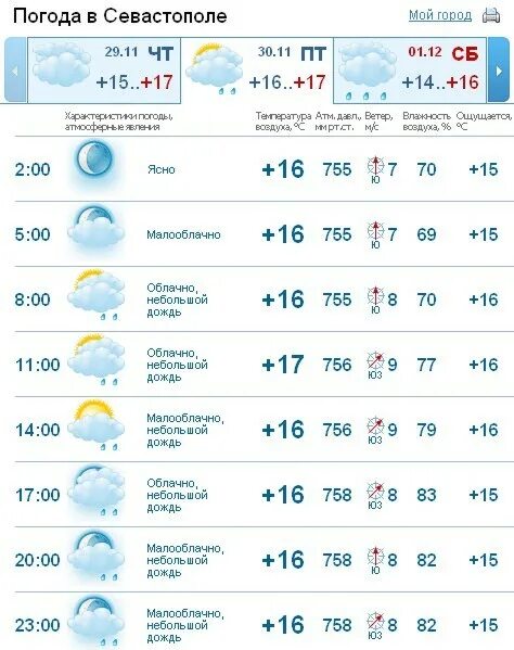 Погода севастополя на 30. Погода севастополя на 30. Погода севастополя на 30. Погода севастополя на 30. Погода в севастополе на 10 дней.