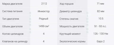 Степень сжатие ваз