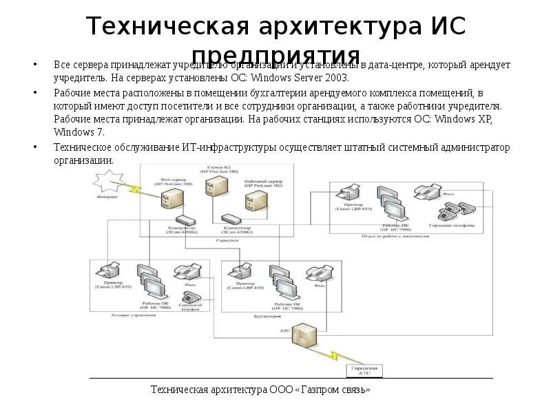 Структурная схема технической архитектуры предприятия. Техническая архитектура информационной системы компании. Техническая архитектура. Архитектура ИС предприятия.