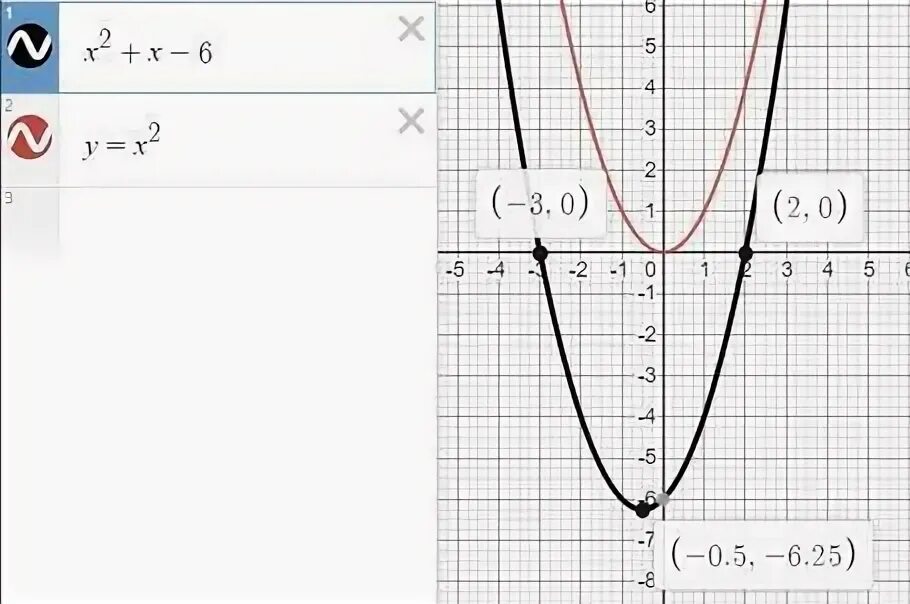 Y x 12 график функции: Mathway Популярные задачи - Таловская средняя школа