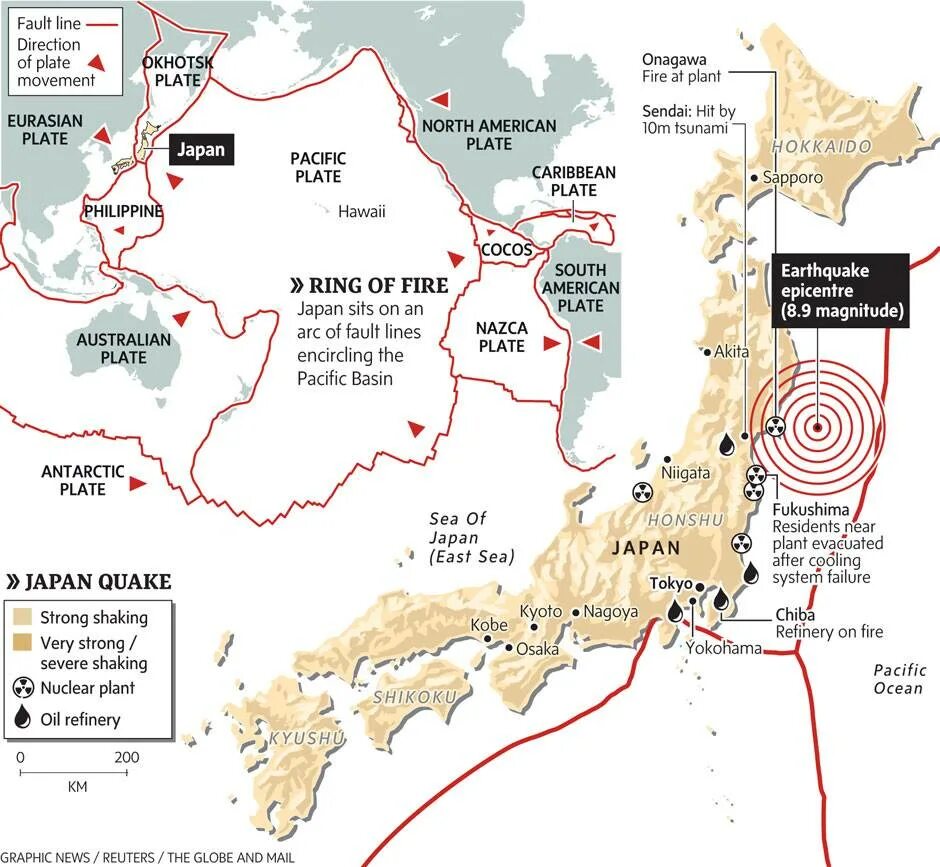 Fault lines