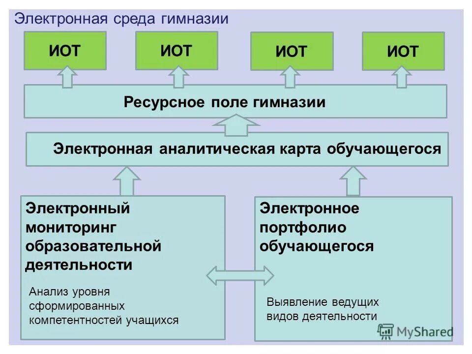 Виды электронных работ. Виды электронных работ. Понятие электронного документа. Типы электронной коммерции. Виды электронных работ.