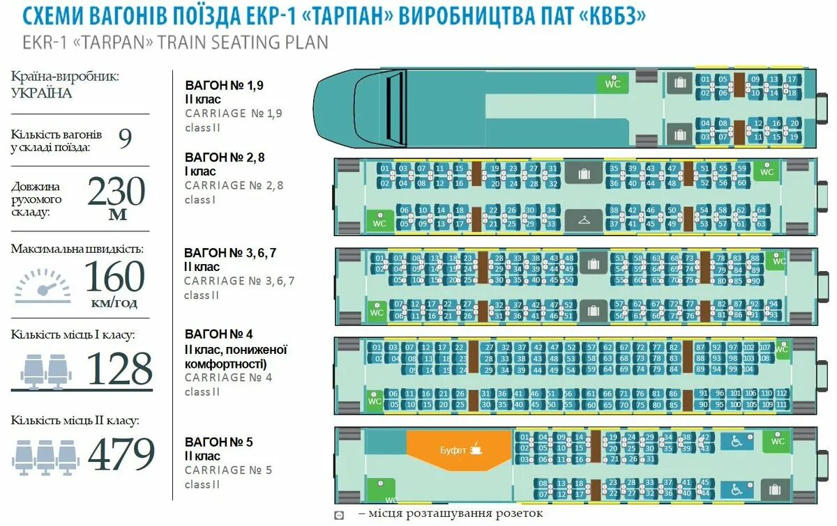 Как выбрать места по ходу движения поезда. Схема вагон Сапсан 9 вагон. Схема вагона бизнес класса в Сапсане. Вагон 9 Сапсан места. Поезд 775аа Сапсан расположение мест.