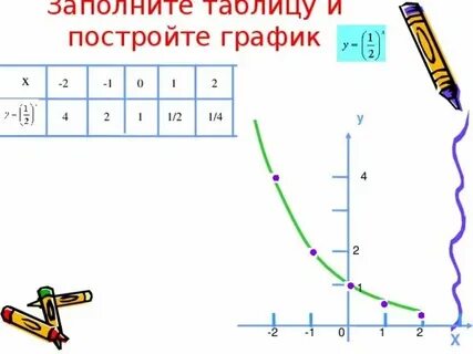 Y 2x таблица и график