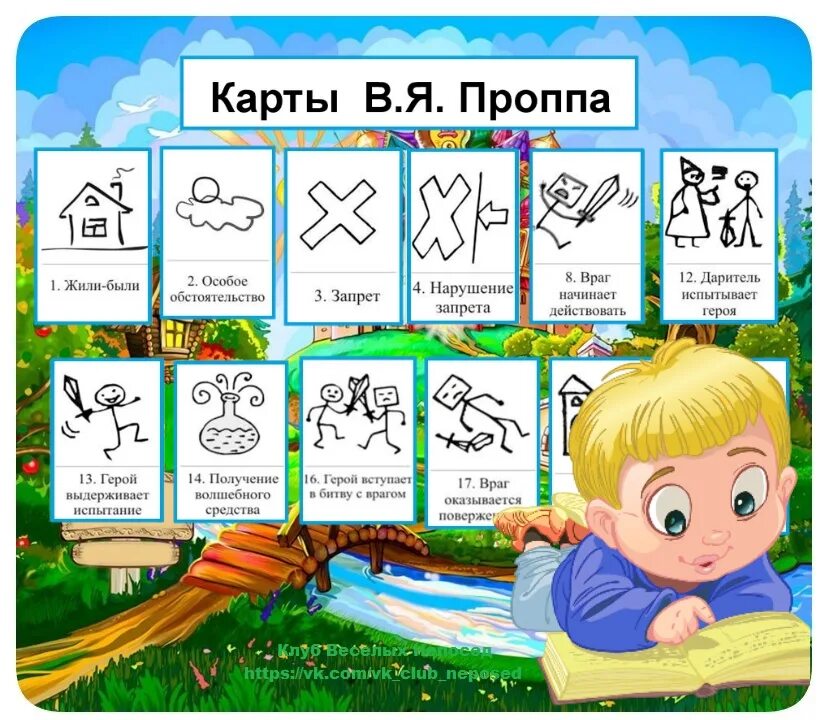 Конструирование сказок по картам проппа. Схема проппа. Карточки проппа. Карты проппа. Карты проппа.