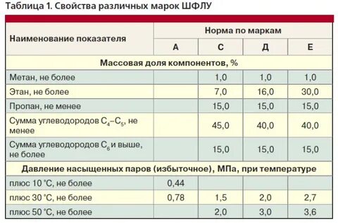 Марки норма