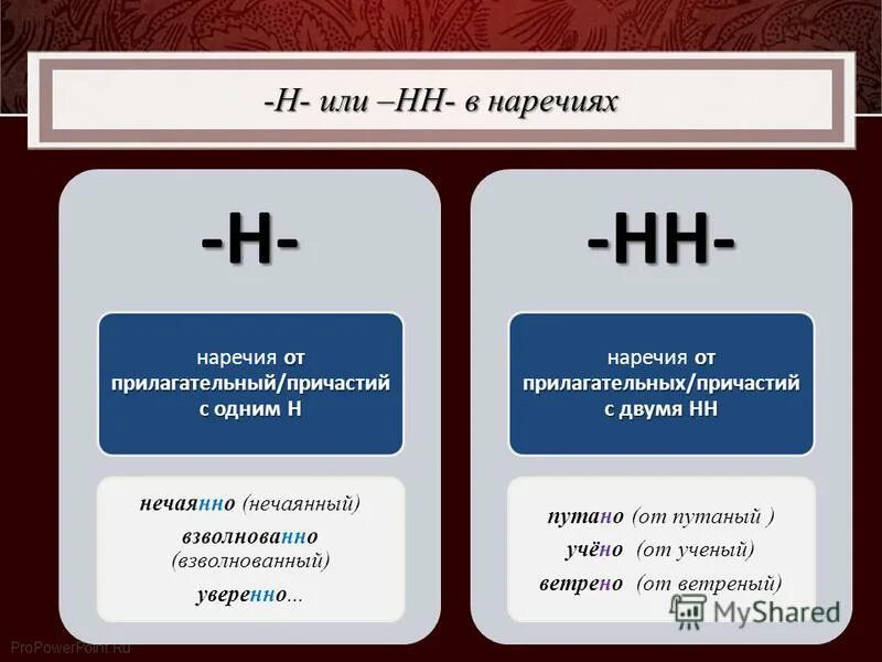 Н-НН В наречиях таблица. Наречия с одной буквой н. Н И НН В суффиксах наречий.