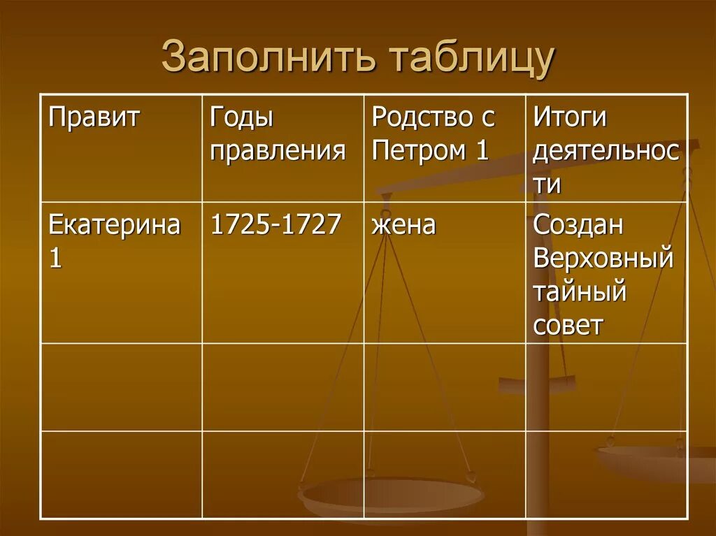 Родство с петром. Родство с петром. Династия наследники петра 1. Эпоха дворцовых переворотов схема правителей. Родство с петром.