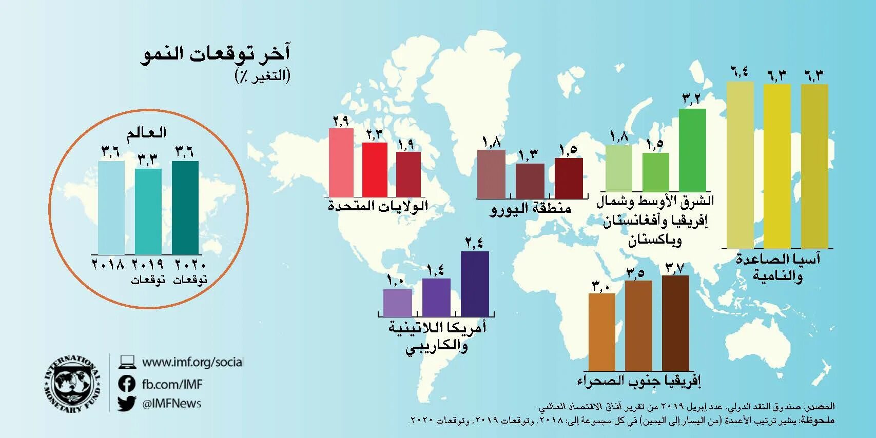 Development many countries