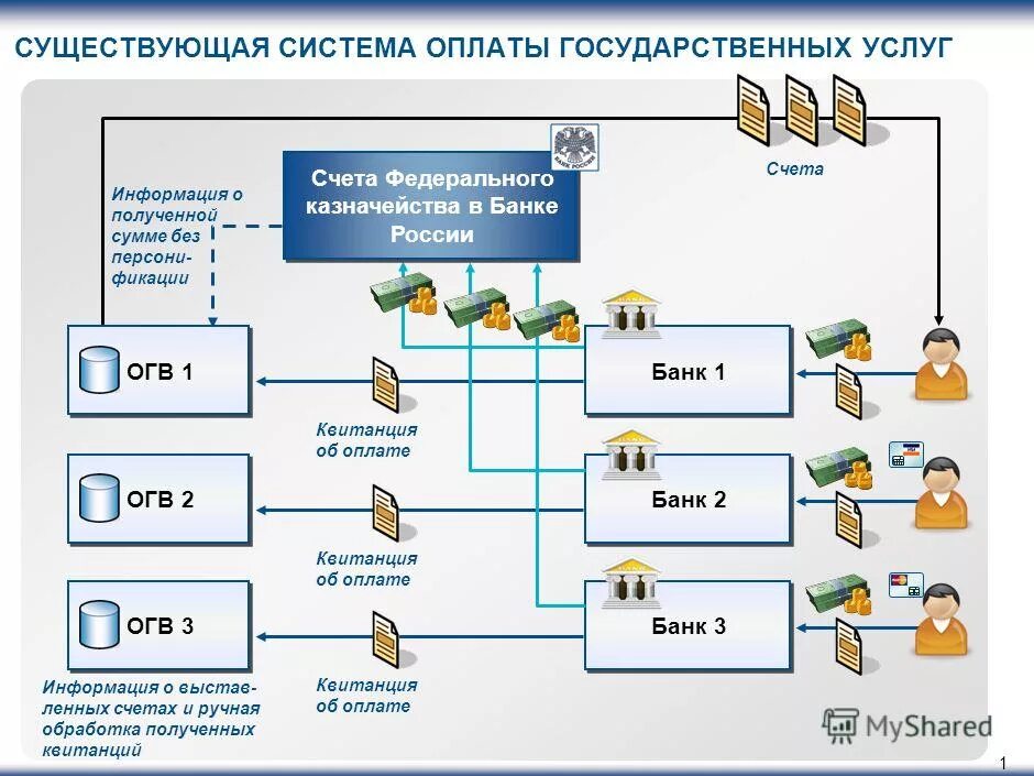 Мотивация, стимулирование и оплата труда персонала. План по внедрению системы оплаты труда. Система стратегии лафли мартин. Создать систему оплаты. Создать систему оплаты.