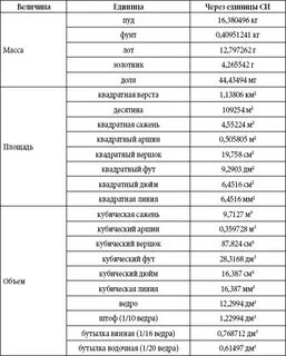 Имперская система измерений