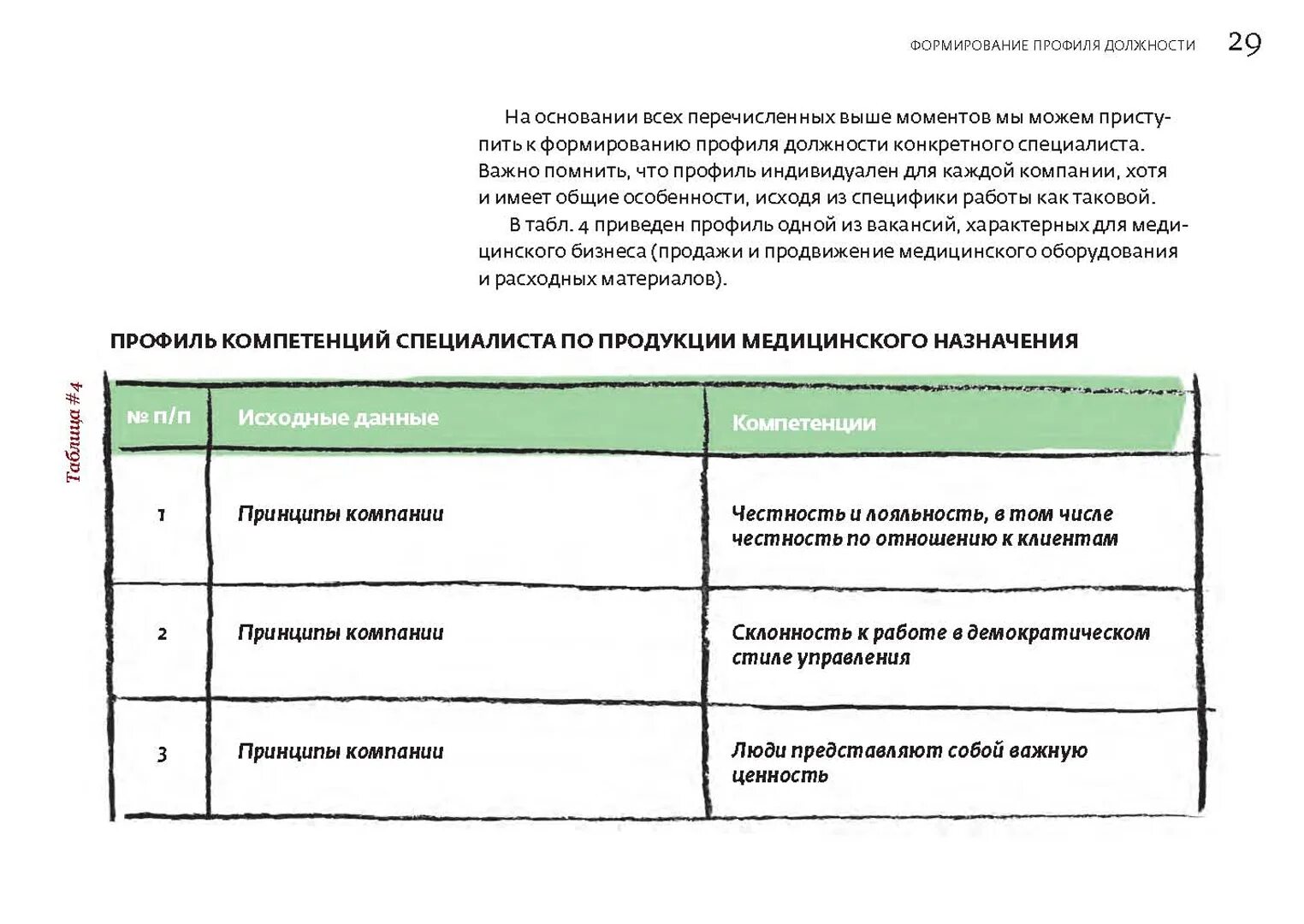 Можно ли оценивать человека. Как оценить человека. Профиль должности по Светлане Ивановой.