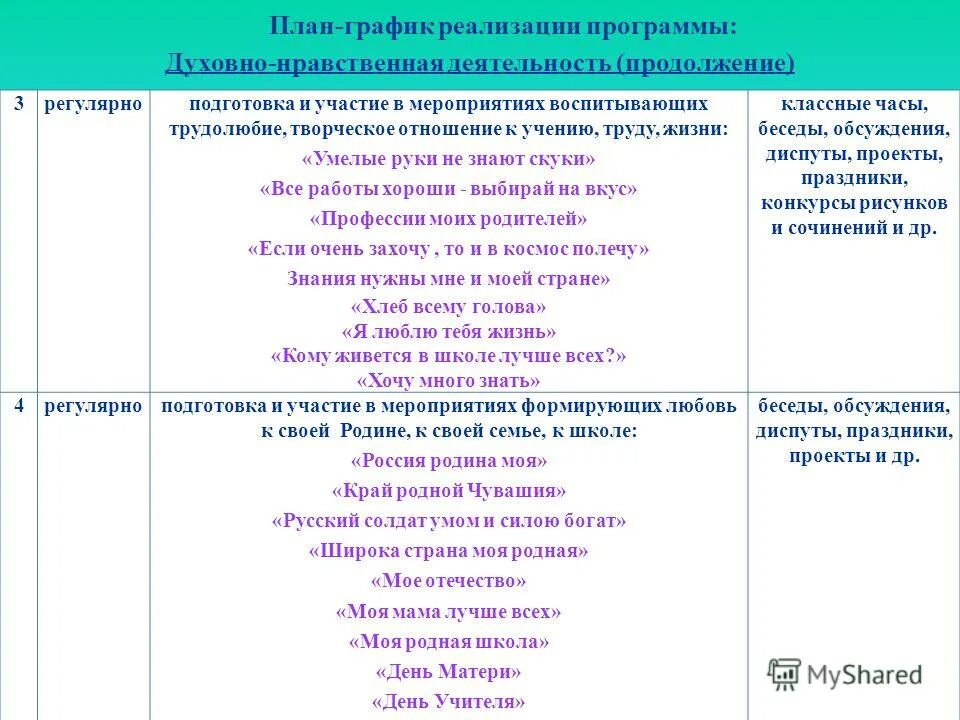 Программа работы классного руководителя на год. Программа работы классного руководителя на год. Структура плана воспитательной работы классного руководителя. Документы классного руководителя. Программа работы классного руководителя на год.