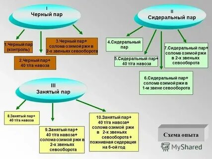 Обработка занятого пара