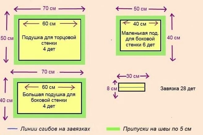 Размеры детских комплектов белья. Размер пелёнки для новорожденных стандарт. размеры детского постельного белья в кроватку для новорожденных. расход ткани на комплект детского постельного белья в кроватку. размер простыни в детскую кроватку.