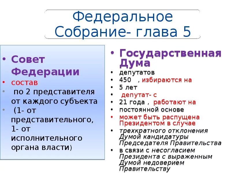 Совет федерации рф состоит. Совет Федерации состав. Составсовет Федерации РФ. Совет ыедерациисостоит. Внутренняя структура совета Федерации.