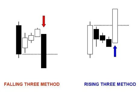 Method 3