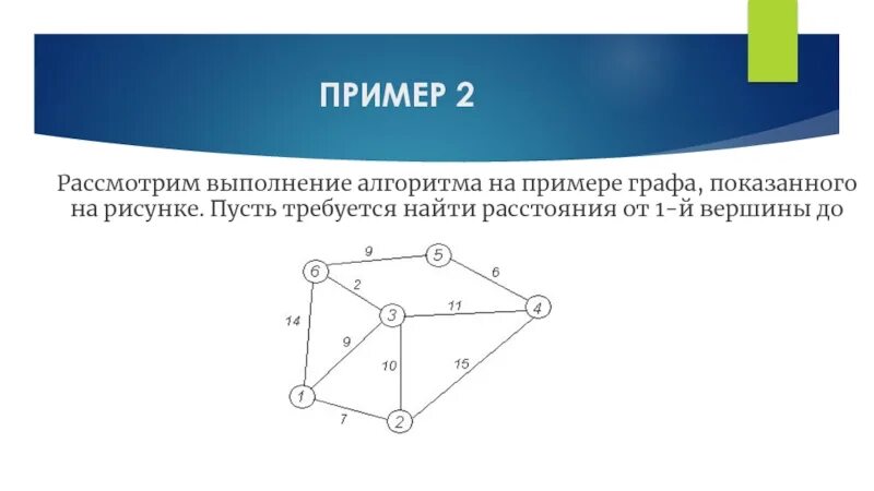Какая модель данных изображена на рисунке