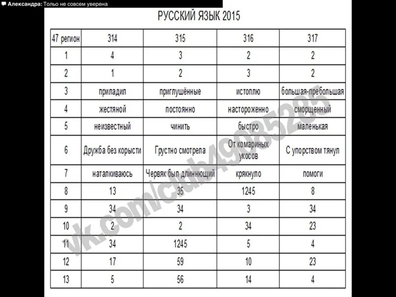 Огэ по русскому 7 вариант ответы. Ответы ОГЭ русский 56 регион. Ответы 16 регион. 56 Регион ответы ОГЭ. Ответы на 47 регион.