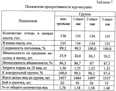Сколько корма надо курице несушке
