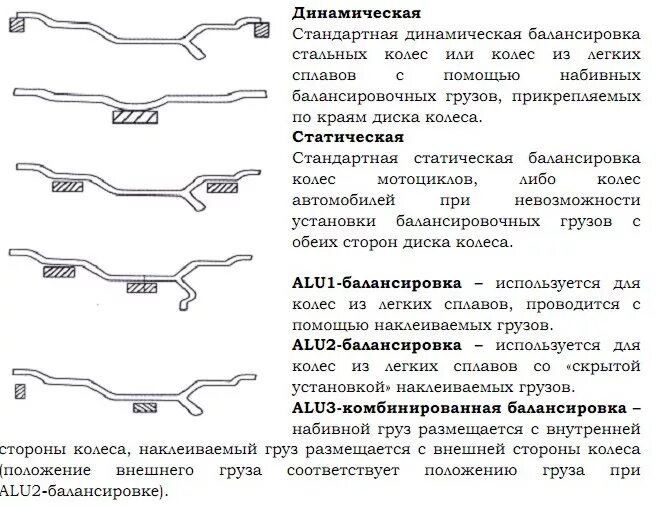 Балансировать значение