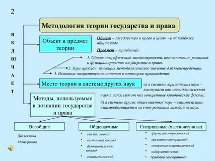 Частные методы тгп