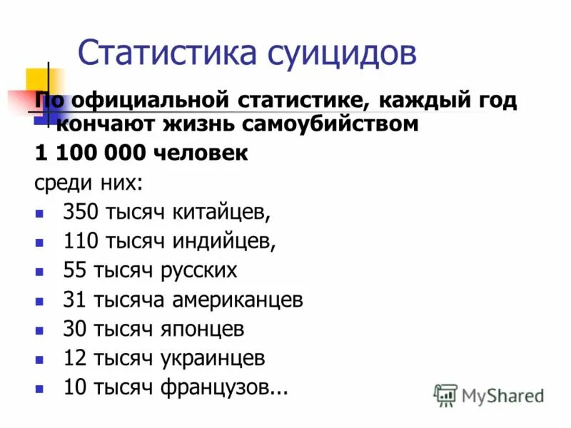 Статистика суицидов среди подростков. Статистика самоубийств. Статистика самоубийств по профессиям. Страны по суициду.