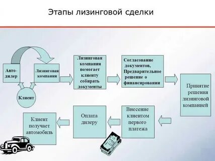 Лизинг на физлицо