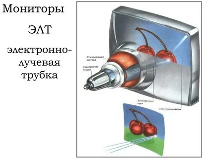 На основе электронно лучевых трубок