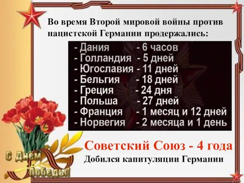 Кто против кого воевал во второй мировой. Во второй мировой войне против Германии продержались. Сколько дней продержались страны во второй мировой войне. Сколько дней продержались страны Европы во второй мировой войне. Сколько продержались страны во второй мировой войне против Германии.