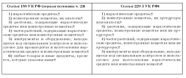 Статья 188 рф что означает. Ст 188 УК РФ. Ст 188 УПК РФ. Статья 188 УК РФ. Статья 188 уголовного кодекса.