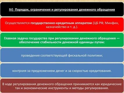 Регулирование денежного обращения является функцией