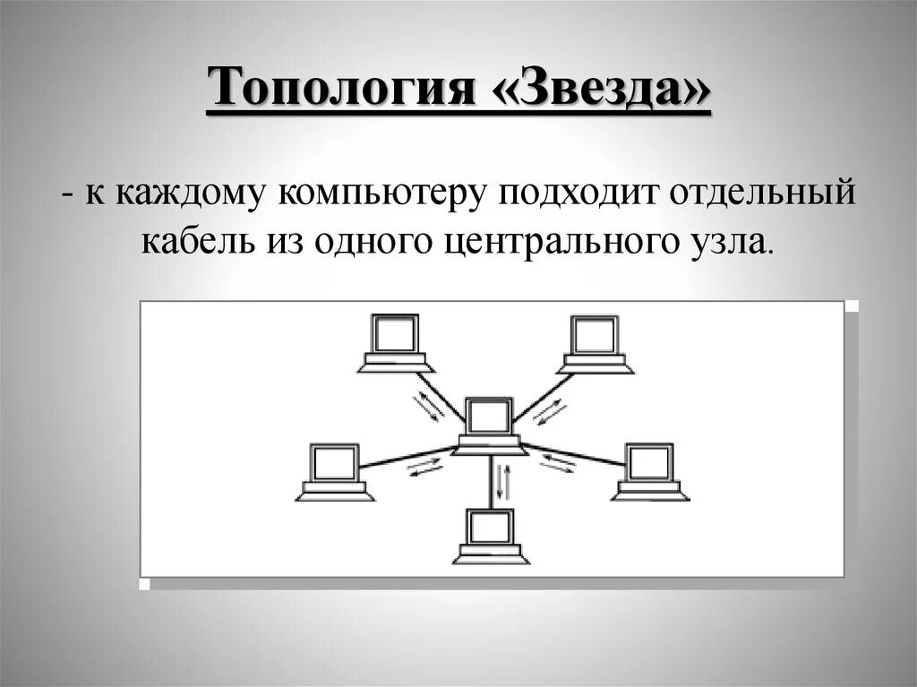 Видом топологии распределенных систем