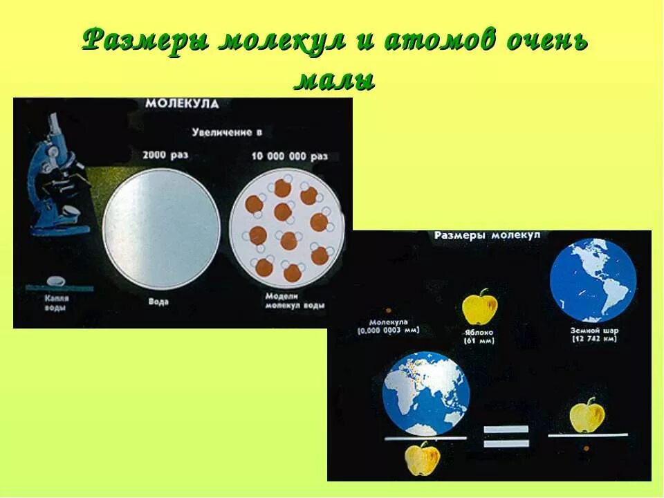 Размер молекулы. Сравнительные Размеры молекул. Размеры молекул физика. Размеры атомов и молекул. Атом сравнение размеров