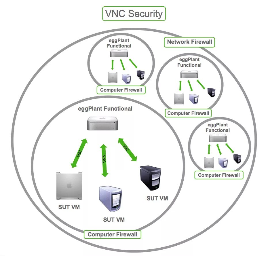 Vnc vm. Vnc протокол. vnc соединение. технология vnc. vnc программа.