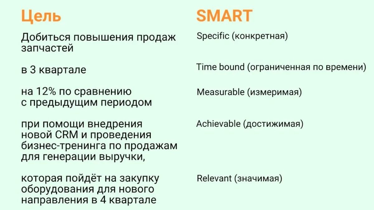 Требование к цели smart. Смарт цели примеры. Постановка целей по Smart примеры. Смарт анализ целей пример. Образец цели по смарт.