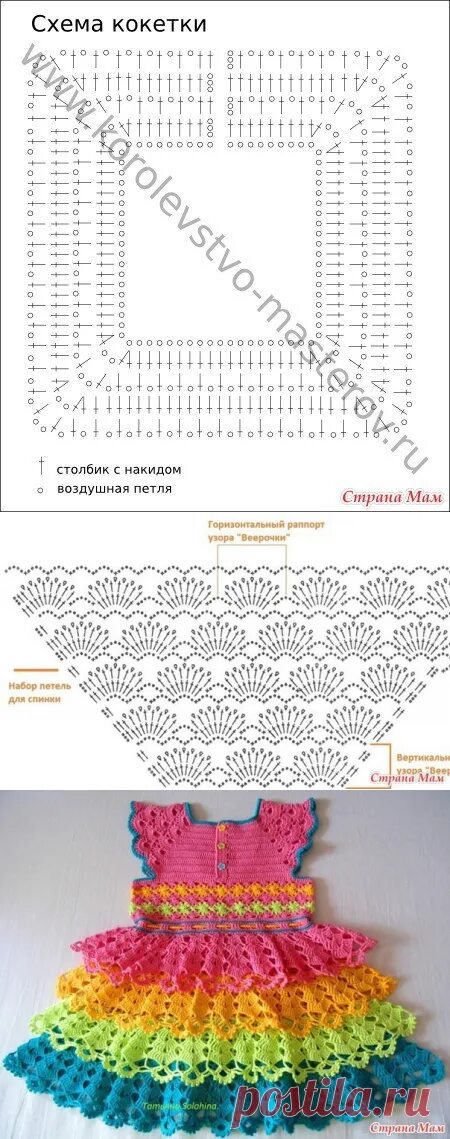 Схема платья крючком для девочки 2 года. Сарафанчик для девочки крючком на 1 год схема и описание. Платье для девочки крючком схемы. Платье крючком для девочки схемы и описание. Схемы вязаных детских платьев.