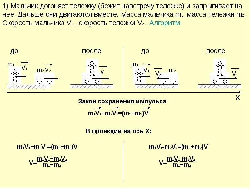 Человек массой м. Алгоритм решения задач на закон сохранения импульса. Алгоритм решения задач на закон сохранения импульса 9 класс. Задачи по физике 9 класс с решением закон сохранения импульса. Решение задач по физике Импульс тела закон сохранения.