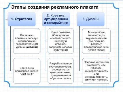 Этапы создания рекламного ролика