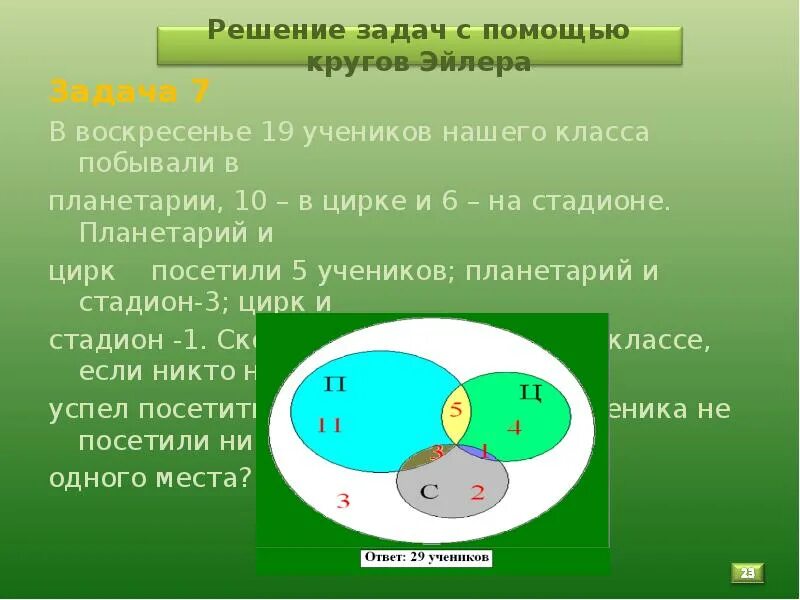 Задачи на круги Эйлера. С помощью кругов Эйлера. Задачи с тремя кругами Эйлера. Задачи на круги Эйлера с решением.