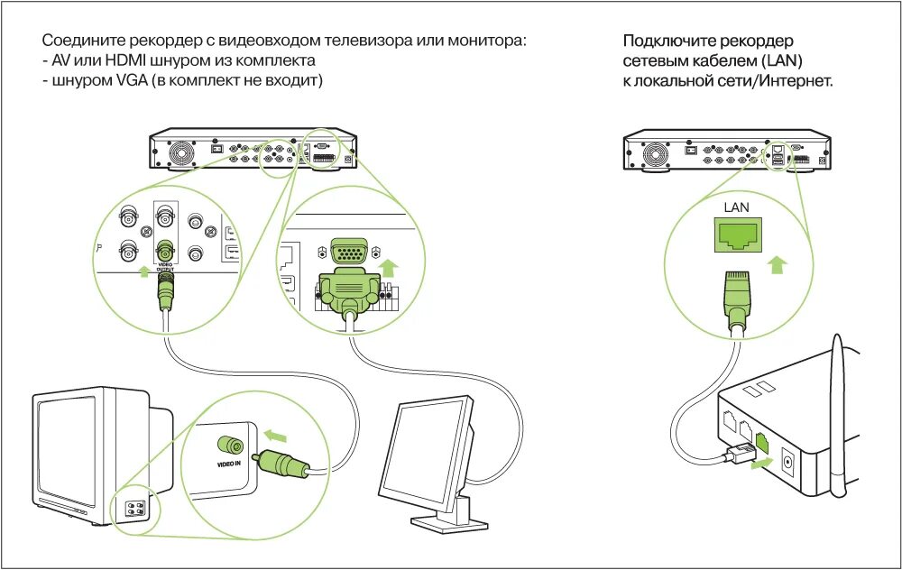 Ли подключиться к телевизору. Схема подключения видеокамеры к монитору ТВ. Схема подключения аналоговой камеры к монитору. Схема подключения монитора как телевизор. Схема подключения камеры видеонаблюдения к монитору.