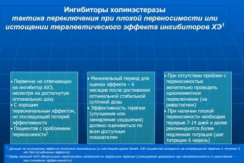 Ингибиторы холинэстеразы