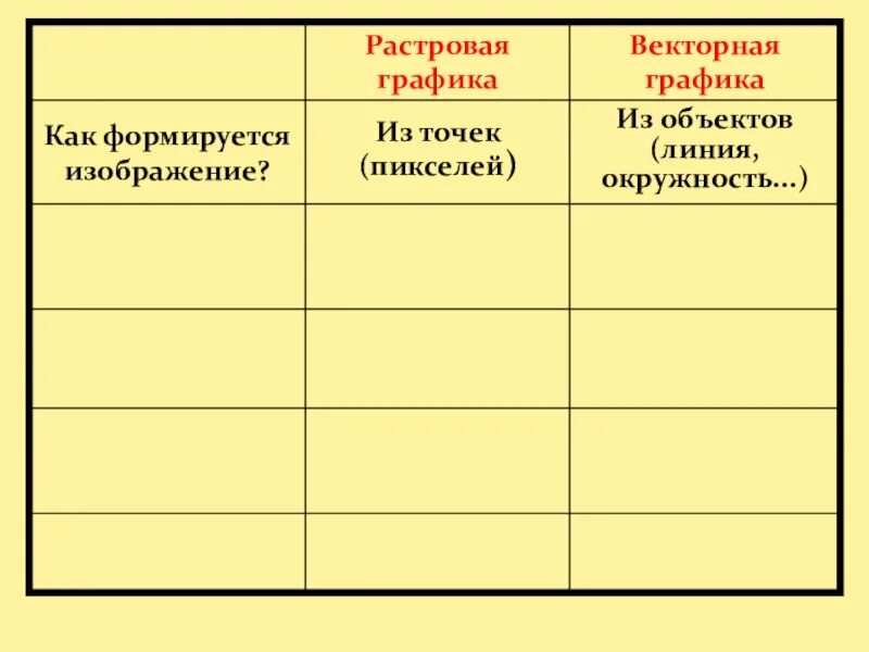 Масштабирование и вращение растровой графики возможно. Растровой и векторной графики. как изменяется качество векторного изображения при масштабировании. примеры растровой и векторной графики. растровая графика качество изображения.