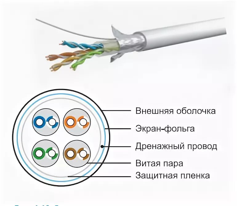 Витая пара схема расположения Обжим витой пары схема и порядок действий Настройка оборудования