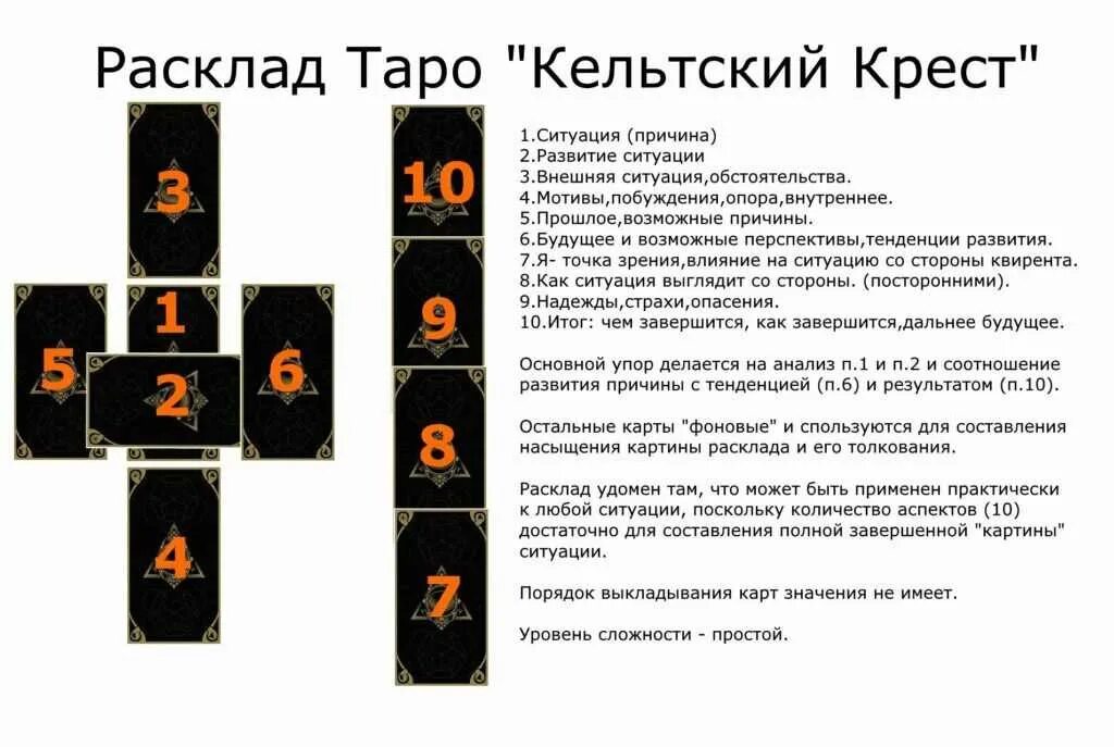 Таро кельтский крест значение карт. Расклады карт таро кельтский крест. кельтский крест расклад таро схема. кельтский крест таро расклад значения. расклад кельтский крест на таро схема расклада на будущее.
