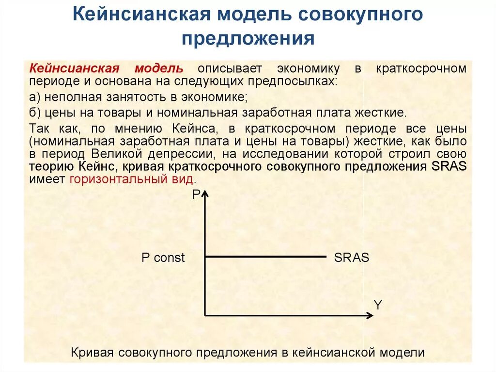 Классическая модель предложения. Кейнсианская и классическая кривая совокупного предложения.. Модель Кейнса совокупного предложения. Совокупное предложение классическая и кейнсианская модели. Кейнсианская модель совокупного предложения.