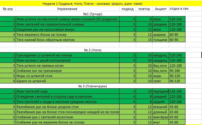 Спортивная 3 программа. Тренировочный план в тренажерном зале. План тренировок в спортивном зале. Таблица тренировок в тренажерном зале для мужчин. План тренировок в тренажерном зале для девушек.