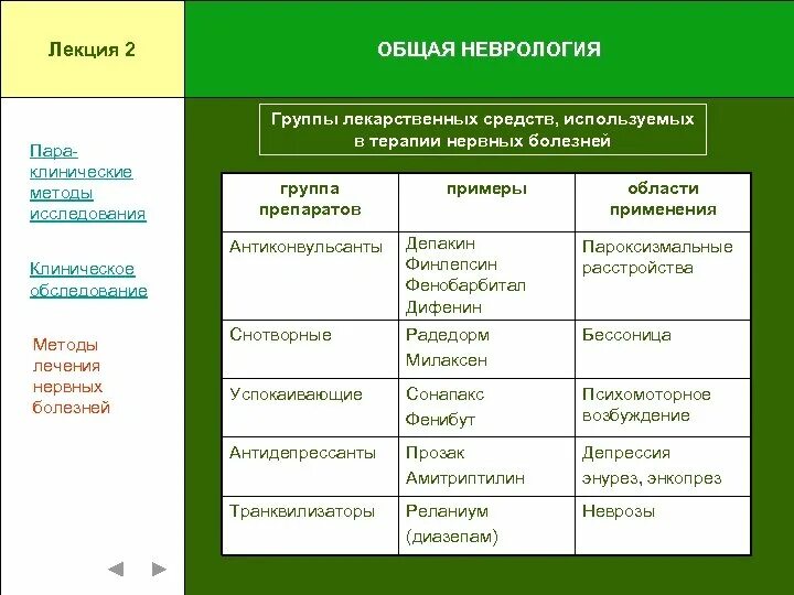 Группы лекарственных препаратов в неврологии. Лекарственные средства в неврологии. Препараты применяемые в неврологии. Основные препараты применяемые в неврологии.