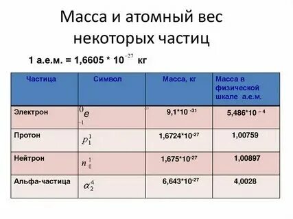 Во сколько раз масса протона больше